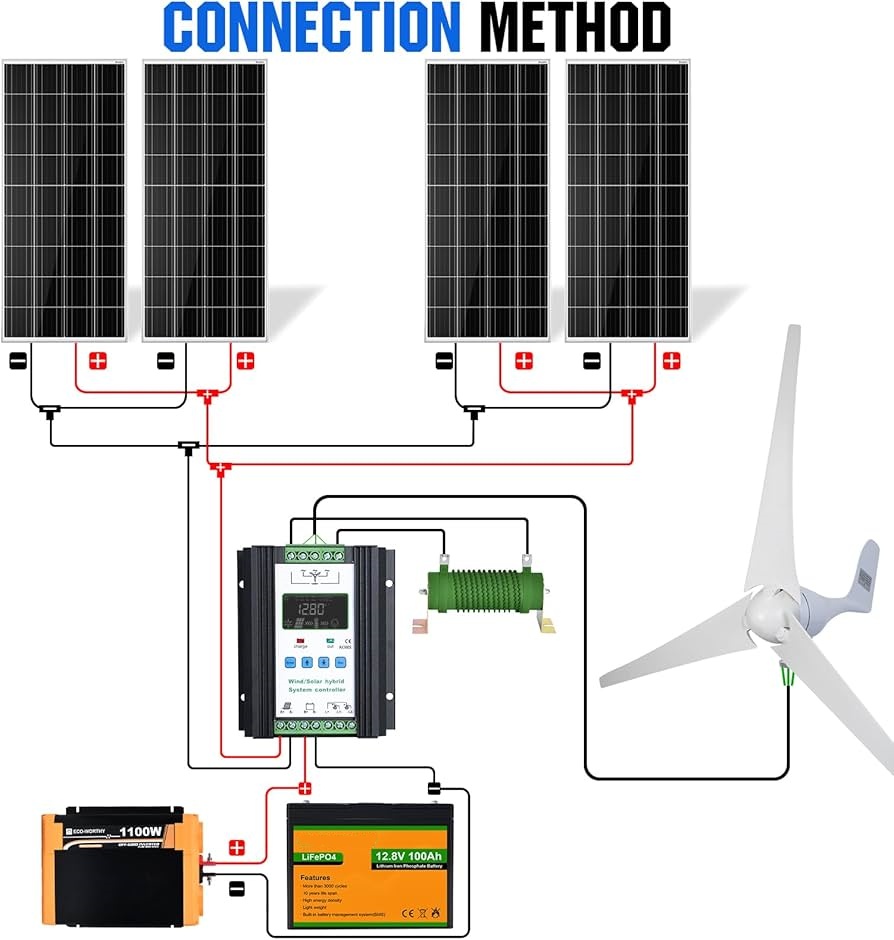 8 Solar Power System