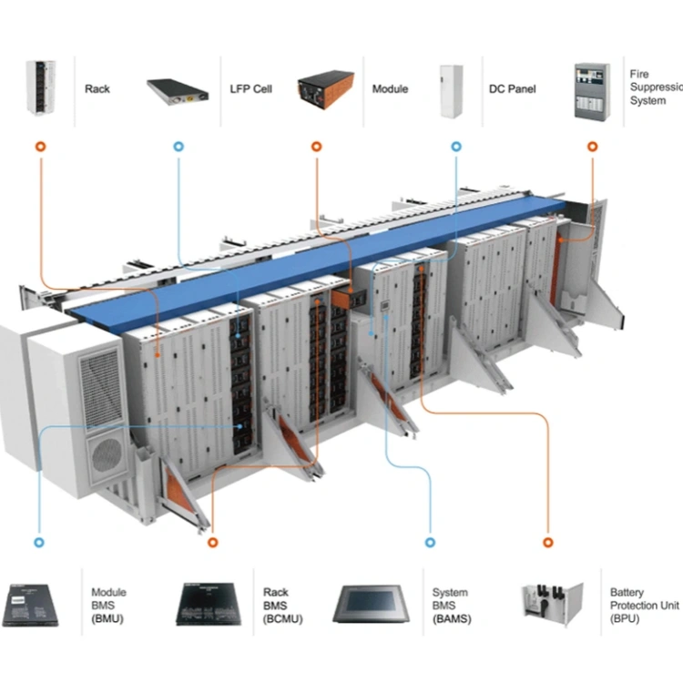 IC Storage Energy